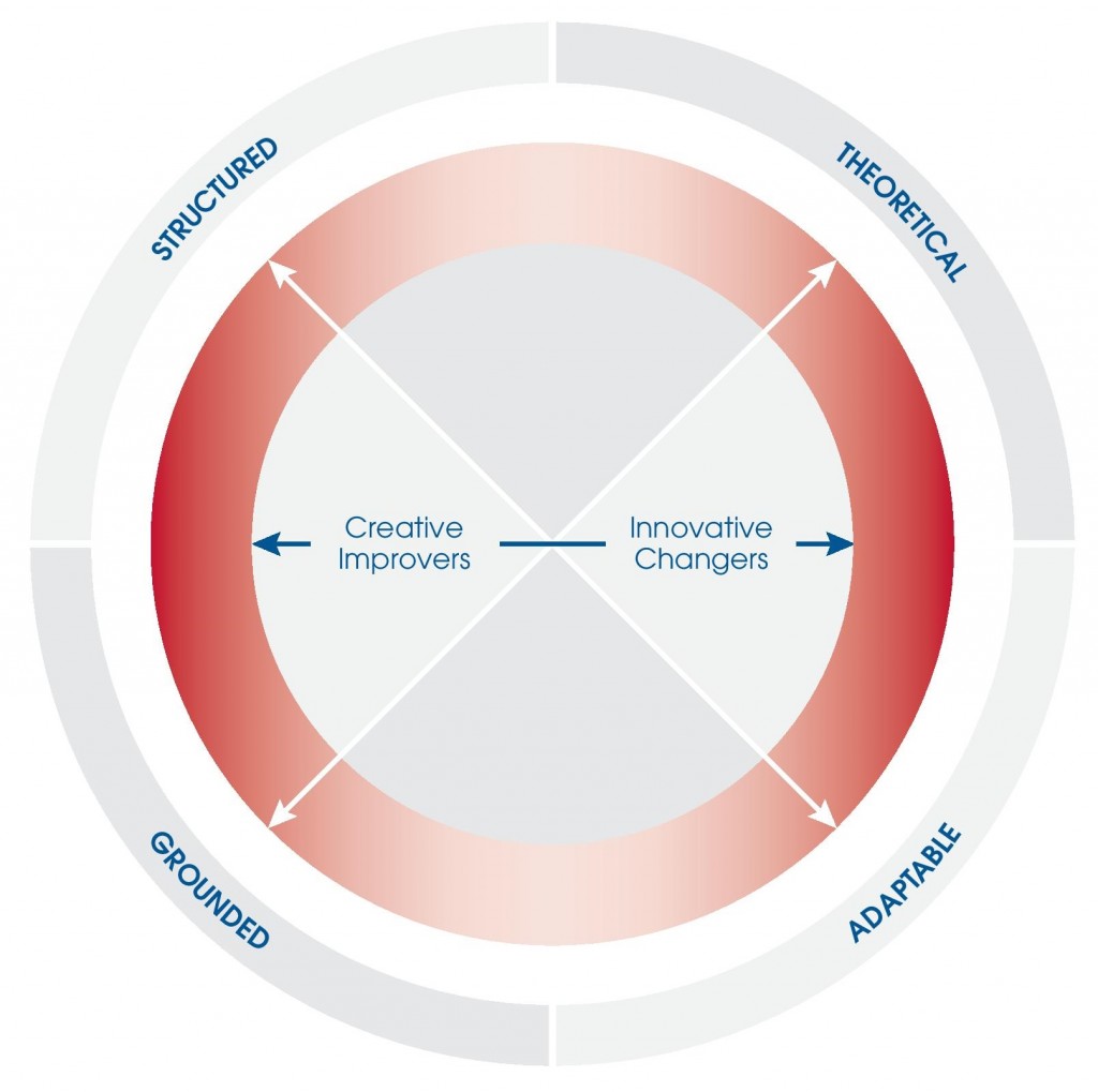 Creative_style_Continuum-page